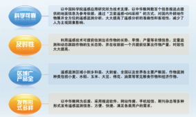 中華糧網技術產品與技術服務 賦能糧食產業創新發展