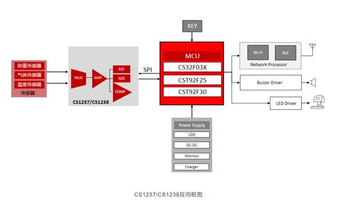 芯?？萍糃S1238DME 國產雙通道Sigma Delta ADC賦能高精度工業測量